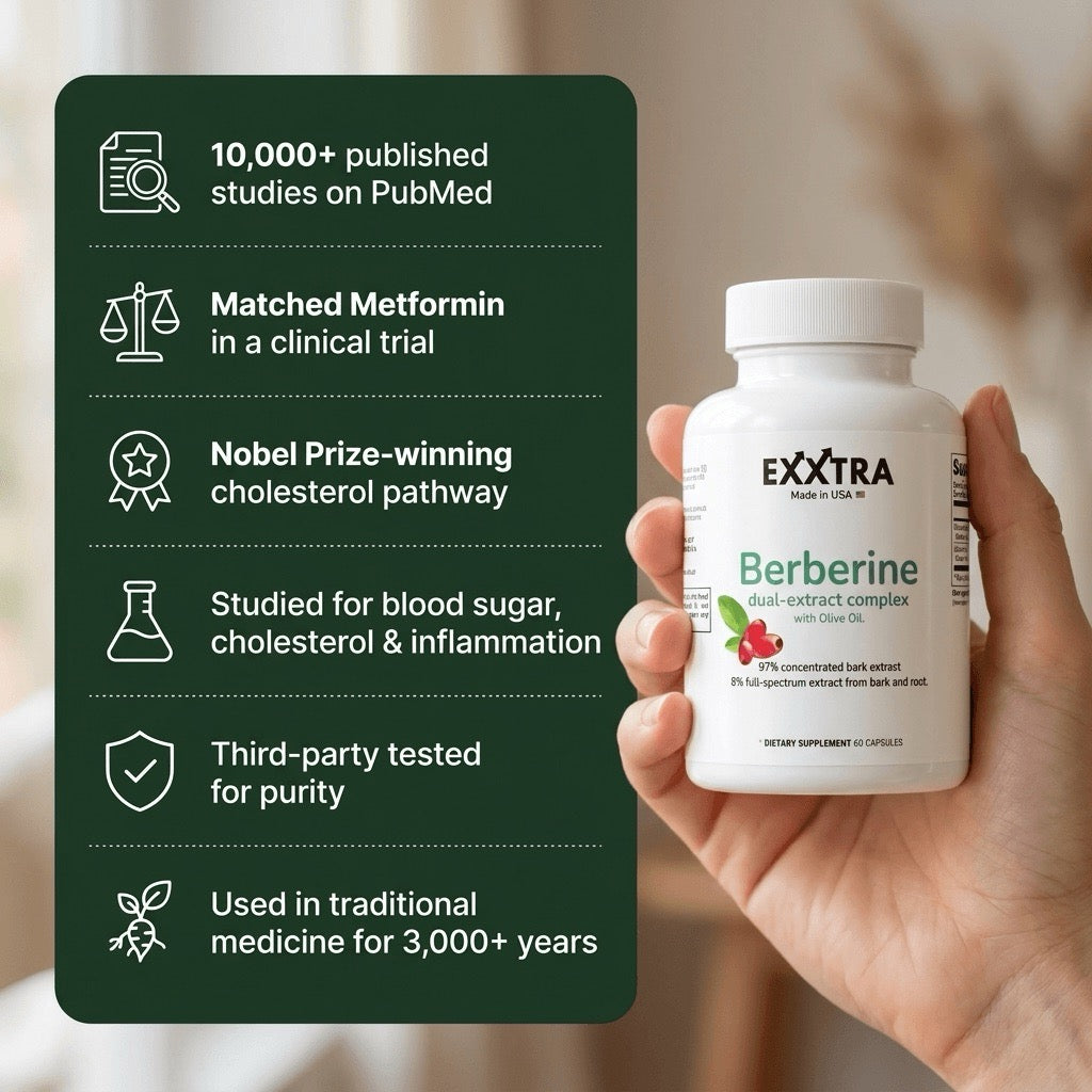 Berberine (97% HCI) (dual-extract complex)